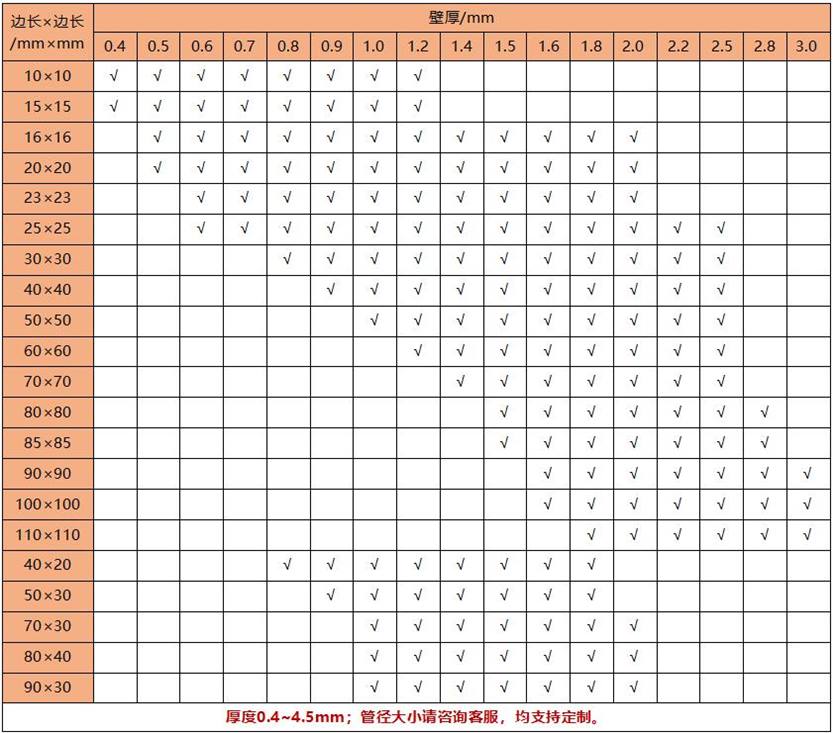 304乐鱼官网登录_乐鱼(中国)方管40x40