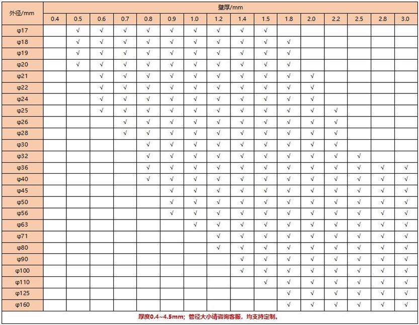 304乐鱼官网登录_乐鱼(中国)装饰圆管34X0.9