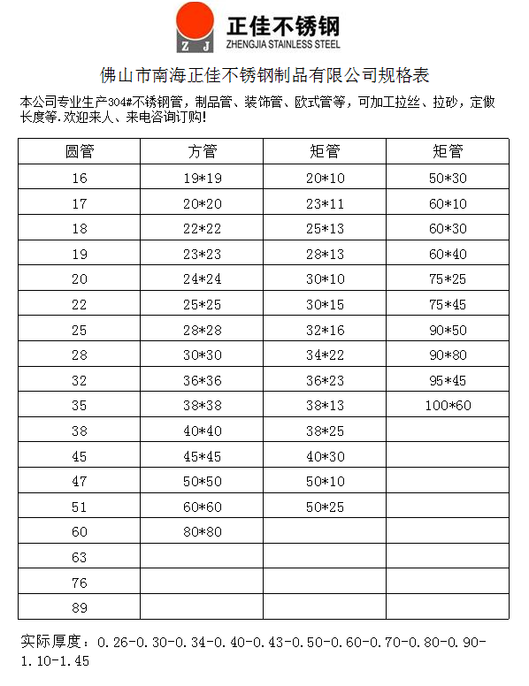 乐鱼官网登录_乐鱼(中国)装饰管材规格表