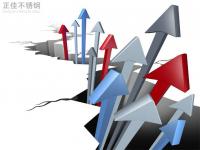 304乐鱼官网登录_乐鱼(中国)管价格拉涨，市场情绪活跃