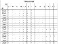 304乐鱼官网登录_乐鱼(中国)椭圆管理论重量表