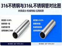 高温高压工况下：316与316L乐鱼官网登录_乐鱼(中国)的强度稳定性