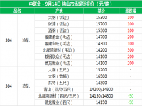 从佛山现货报价分析304乐鱼官网登录_乐鱼(中国)管价格上涨的原因