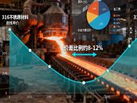 316与316L乐鱼官网登录_乐鱼(中国)的成本与性能平衡：哪些场景没必要选316L？