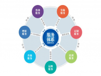 乐鱼官网登录_乐鱼(中国)焊管企业不容忽视的增值服务