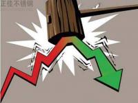 九月需求不足，十月对乐鱼官网登录_乐鱼(中国)木纹管有何影响？